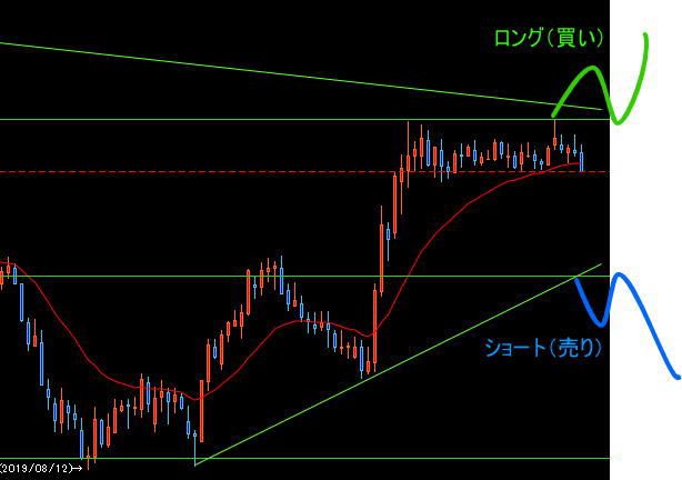 GBP/JPY